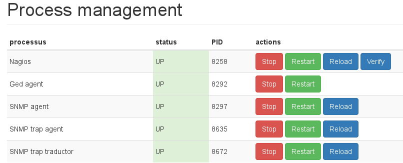 Eonweb process management